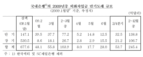 한은과 은행 "3월 위기? 천만의 말씀!"