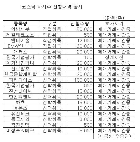 [표]코스닥 자사주 신청내역-20일