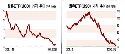 부자들이 찾는다는 원유ETF 어떤 게 있나