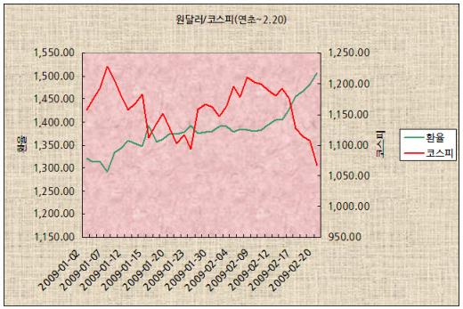 [내일의전략]환율 직격탄, 전선 재정비