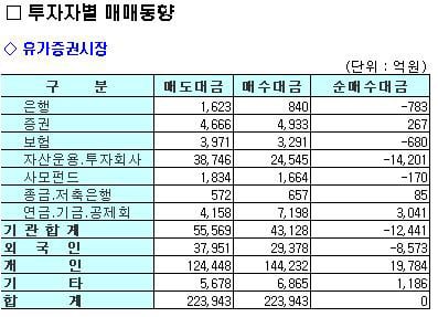 동유럽에 환율에… '첩첩산중' 증시