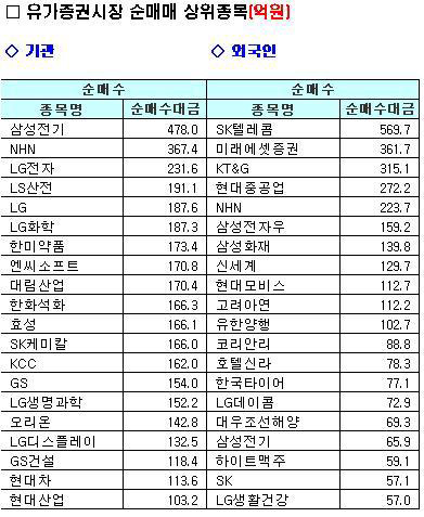 동유럽에 환율에… '첩첩산중' 증시