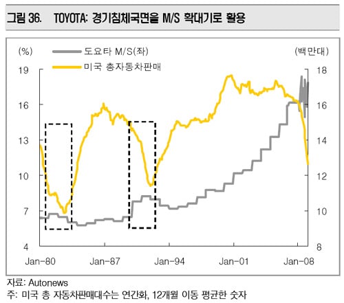 "원화가치 역사적 최저치…逆샌드위치 효과"