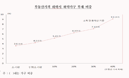 ⓒ한국은행