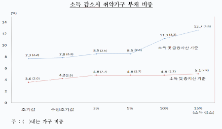 ⓒ한국은행