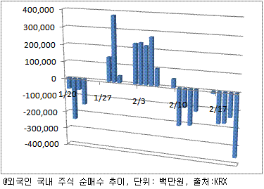 조선사發, 환율급등 시작됐나