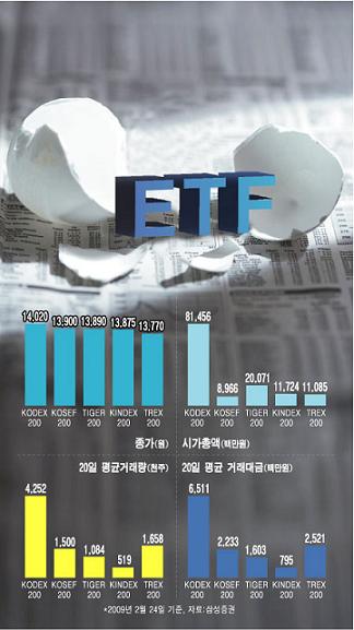 성장한 ETF, 이제 섹시함을 갖출때