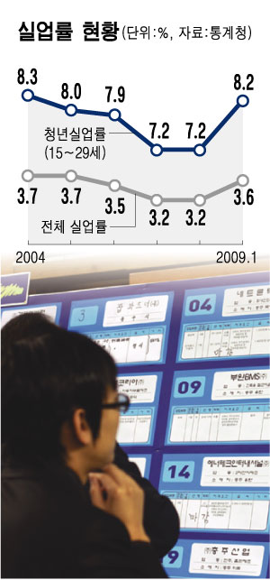 인턴이 복사하다 끝난나고?