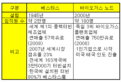 "중소기업이 녹색일자리 창출의 핵심"