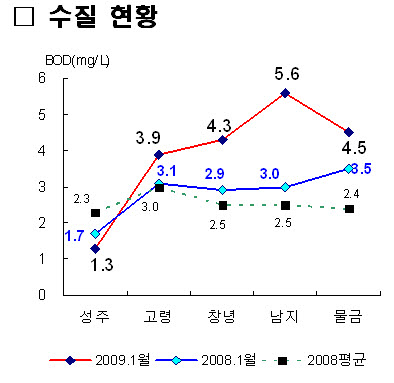 겨울가뭄, 낙동강수계에도 여파 미치나