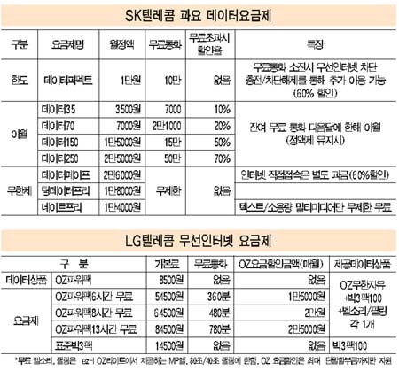 휴대폰으로 통화만? 난 인터넷 한다