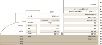 ↑신세계 센텀시티 층별도면도.