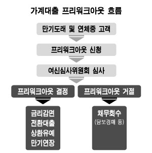 "멀쩡한 채권까지 부실 가능성"