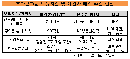 프라임그룹 '건설 빼고 다 판다'