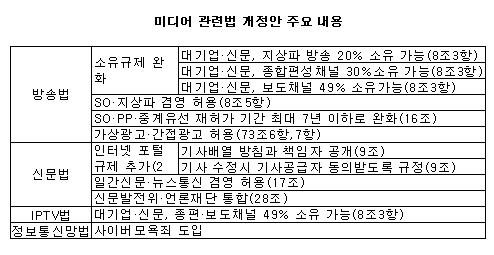 출발 앞둔 미디어법 '100일 논의'