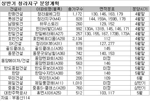 [토요부동산]청라 분양시장, '포스트 송도' 노린다