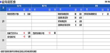 국내 주식펀드 자금유입 재개