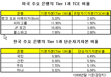 피치 '스트레스테스트' 신뢰성 있나