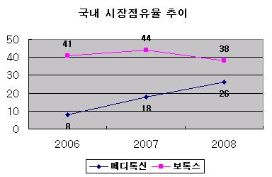 세계 주름잡던 '보톡스' 잡는다