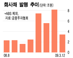 대박 아니지만 꾸준한… '채권의 재발견'