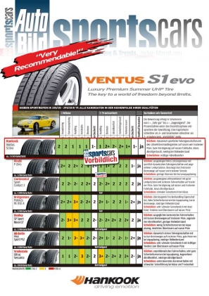↑한국타이어의 ‘벤투스 S1 evo'를 테스트한 결과를 소개한 유럽의 자동차 전문 잡지 아우토빌트 