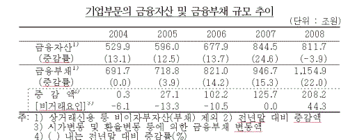 ⓒ자료: 한국은행