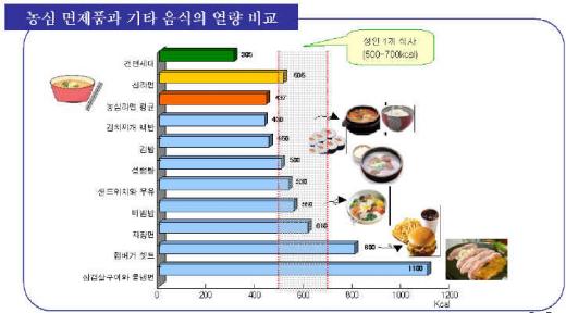          (자료:농심)