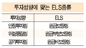 나에게 딱 맞는 ELS·DLS 고르기