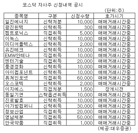 [표]코스닥 자사주 신청내역-19일