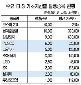 작년엔 혼나셨죠? ELS 보호장비 메고 컴백