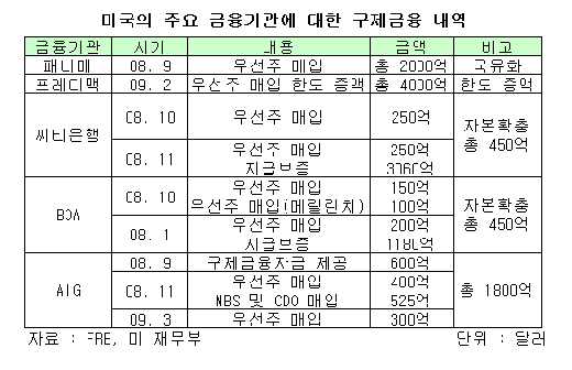 달러 꾸는 미국… '뉴 브레튼우즈' 꿈틀