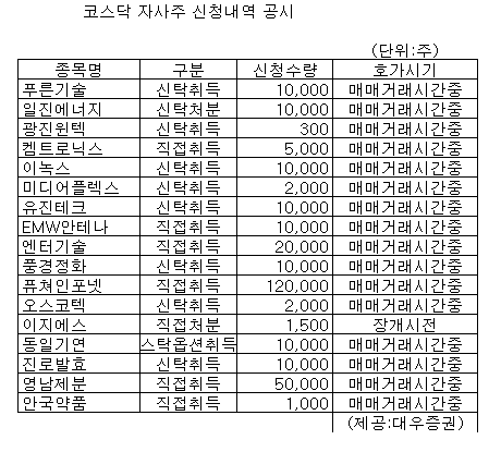 [표]코스닥 자사주 신청내역-20일