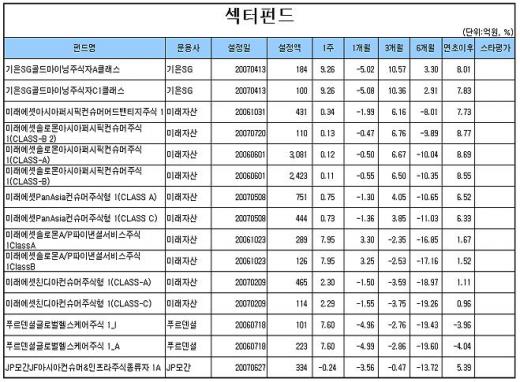 증시상승에 국내주식형펀드 '好好~'