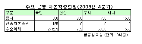 국내 은행 '내성' 키워라