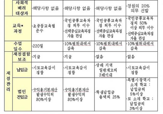 자율형사립고 내년 30곳 개교 확정