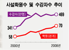 '한국식 사교육' 수출하자