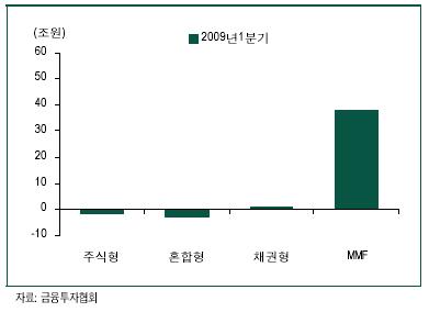 1분기 펀드 최대 이슈, "中펀드 부활"