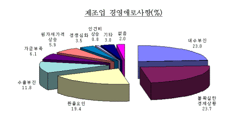 ⓒ자료: 한국은행