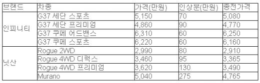 ↑4월부터 인상될 가격