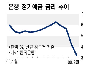 은행 PB고객 "예금서 투자로"