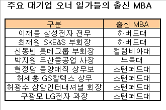 스탠퍼드 MBA, 재계 파워인맥으로