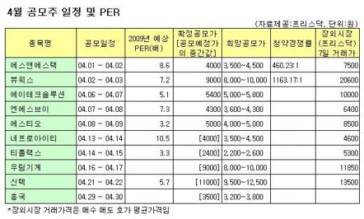 너무 싼게 탈? 공모주 블루스