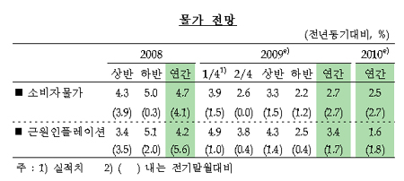 [표]한국은행 2009년 경제성장률 전망