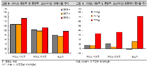 [오늘의포인트] 코스닥 '과속스캔들' 경고음