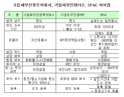 민간자본 '구조조정' 구원투수될까