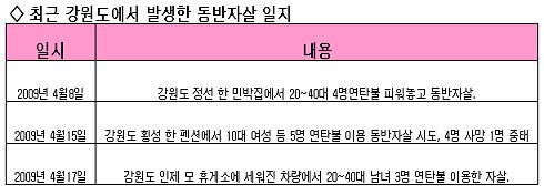 연탄불 동반자살' 모방주의보 - 머니투데이 연탄불 동반자살' 모방주의보 - 머니투데이