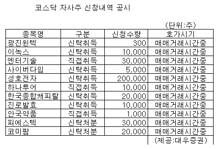 [표]코스닥 자사주 신청내역-20일