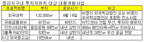 토공, 청라지구 투자자 유치 재시동