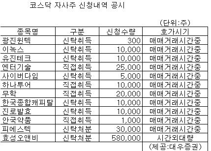 [표]코스닥 자사주 신청내역-21일