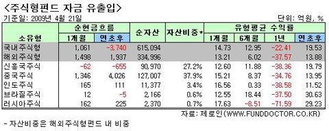 다시 中펀드로 몰린 돈, 작년 악몽 반복?